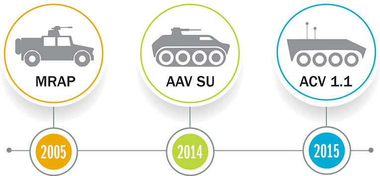 feature_NGCV_body2 timeline of SAIC's platform vehicle
