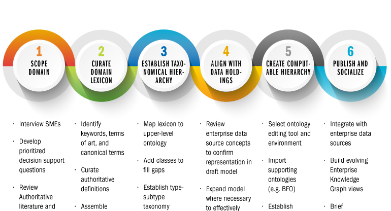 Cosikne six-step knowledge model developmetn chart_body 1