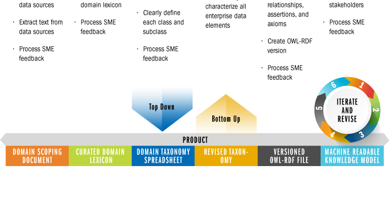 Cosikne six-step knowledge model developmetn chart_body 2