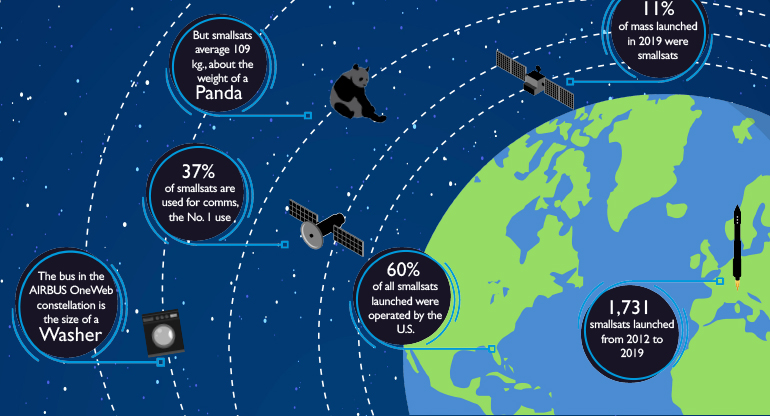 Smallsat feature_body 2