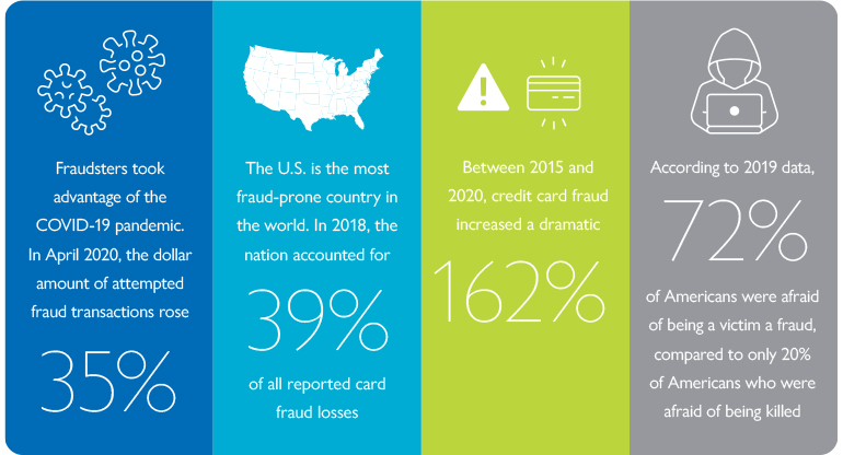 Financial Fraud infographic_1