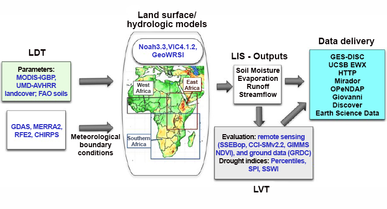 Earth Science Data_body 1