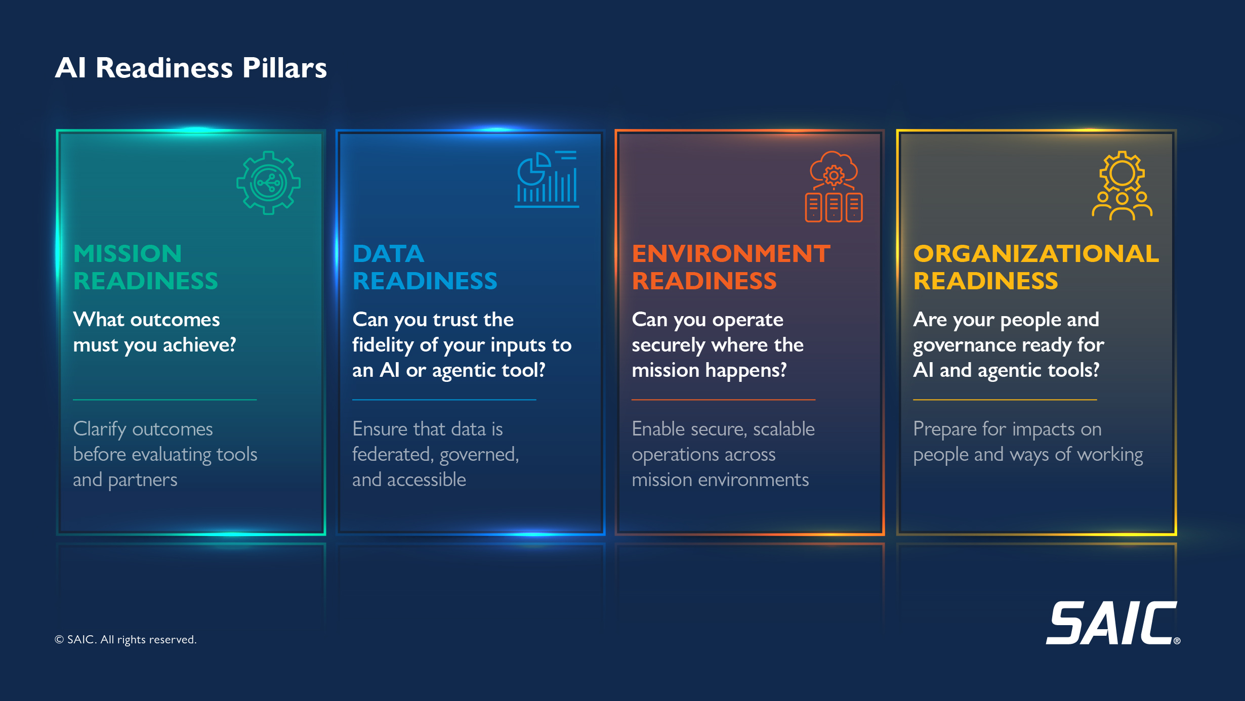 Four Pillars of AI and Agentic Readiness