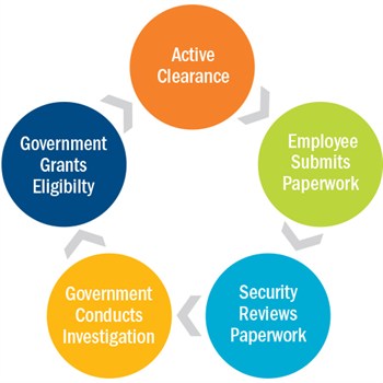 Clearance Cycle Reinvestigation