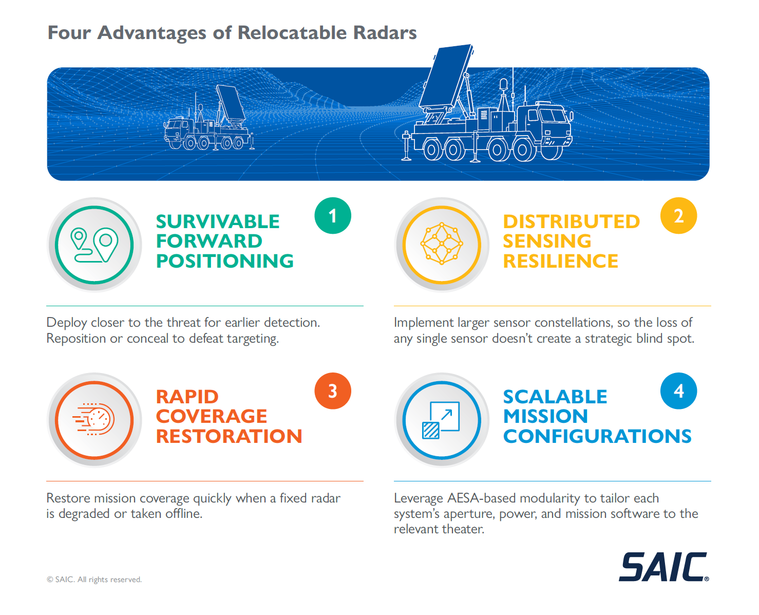 Four Advantages of Relocatable Radars