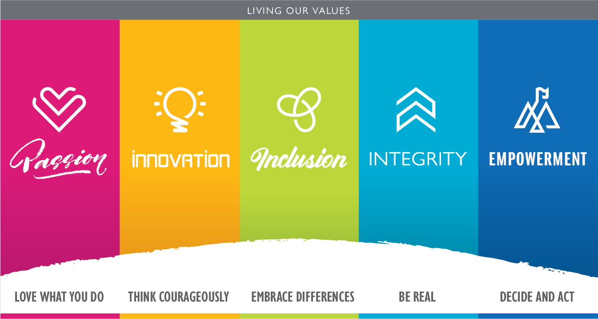 SAIC Values_July 2021