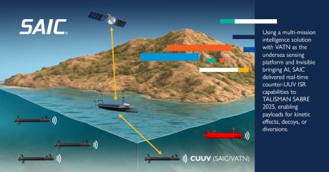 Multi-Mission Capability